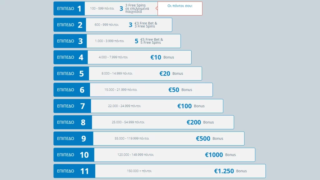Sportingbet loyality program