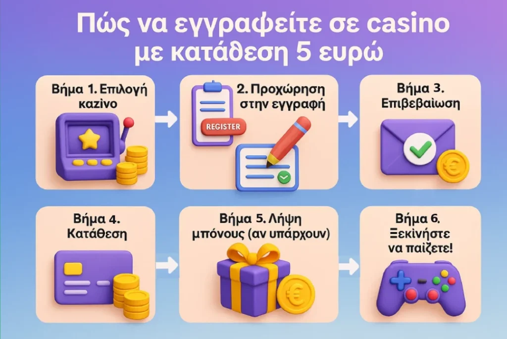 Πώς να εγγραφείτε σε casino με κατάθεση 5 ευρώ