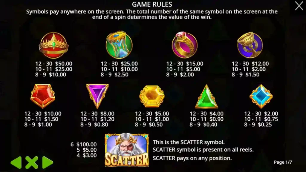 gates of olympus demo 1000