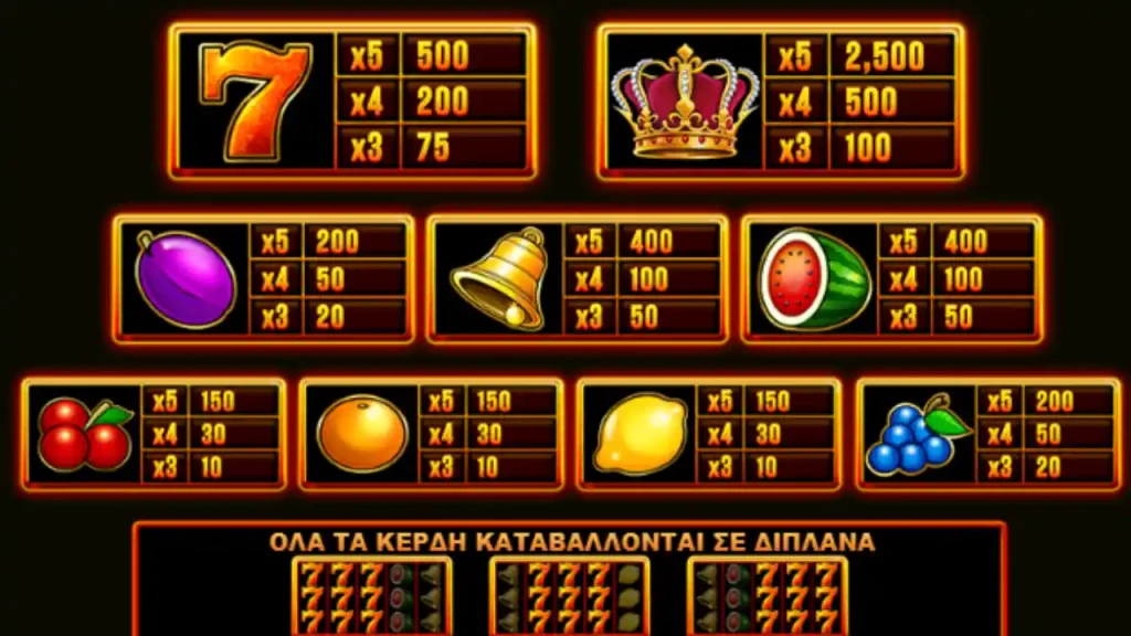 super hot fruits slot playtable